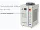 Чиллером CW-6200 рефрижерации S&A обеспечивая циркуляцию для резца лазера металла